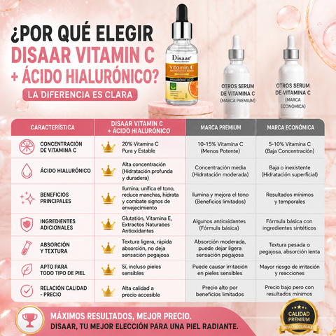 HydraC™ – Vitamina C y Ácido Hialurónico para una piel más luminosa, firme e hidratada.