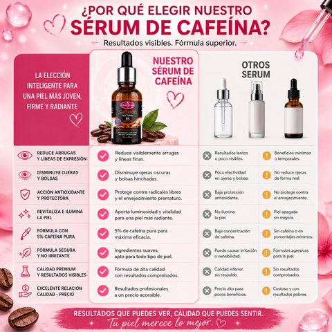 DermaCafé™ – Reduce manchas, reafirma y rejuvenece el rostro.