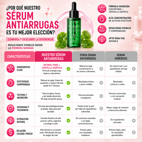 RejuveSkin™ – Sérum con Retinol y Centella para una piel más firme, suave y de apariencia rejuvenecida.